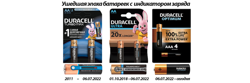 Батарейки с индикатором уровня заряда Duracell Powercheck: технология и ...